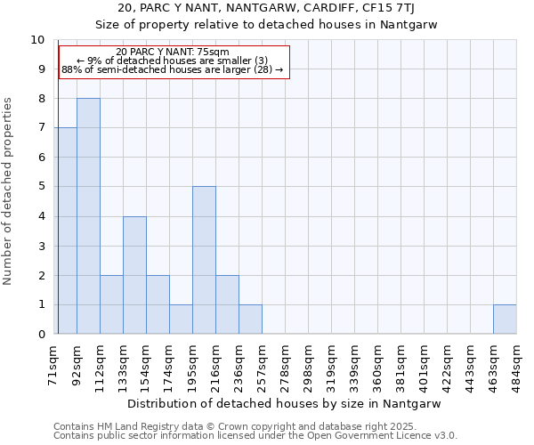 20, PARC Y NANT, NANTGARW, CARDIFF, CF15 7TJ: Size of property relative to detached houses in Nantgarw