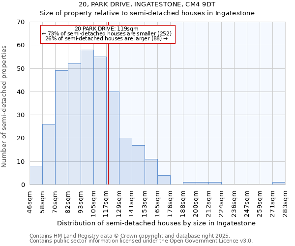 20, PARK DRIVE, INGATESTONE, CM4 9DT: Size of property relative to detached houses in Ingatestone