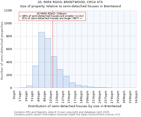 20, PARK ROAD, BRENTWOOD, CM14 4TX: Size of property relative to detached houses in Brentwood