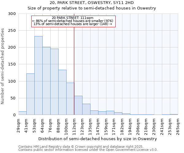 20, PARK STREET, OSWESTRY, SY11 2HD: Size of property relative to detached houses in Oswestry