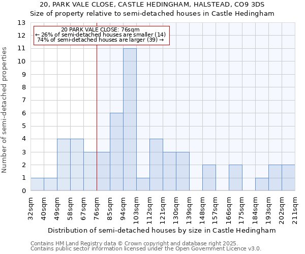 20, PARK VALE CLOSE, CASTLE HEDINGHAM, HALSTEAD, CO9 3DS: Size of property relative to detached houses in Castle Hedingham