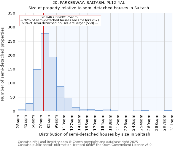 20, PARKESWAY, SALTASH, PL12 4AL: Size of property relative to detached houses in Saltash