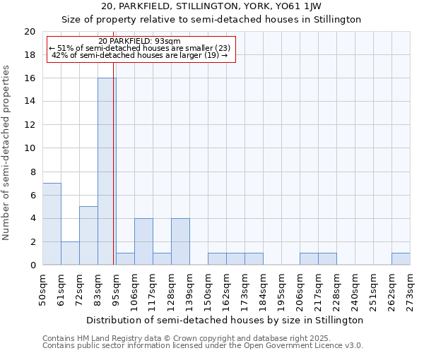 20, PARKFIELD, STILLINGTON, YORK, YO61 1JW: Size of property relative to detached houses in Stillington