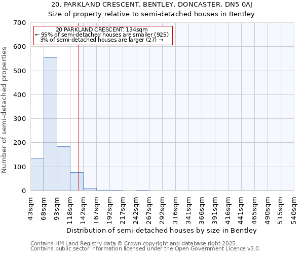 20, PARKLAND CRESCENT, BENTLEY, DONCASTER, DN5 0AJ: Size of property relative to detached houses in Bentley