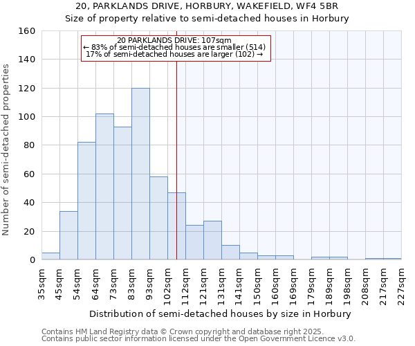 20, PARKLANDS DRIVE, HORBURY, WAKEFIELD, WF4 5BR: Size of property relative to detached houses in Horbury