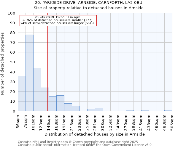 20, PARKSIDE DRIVE, ARNSIDE, CARNFORTH, LA5 0BU: Size of property relative to detached houses in Arnside