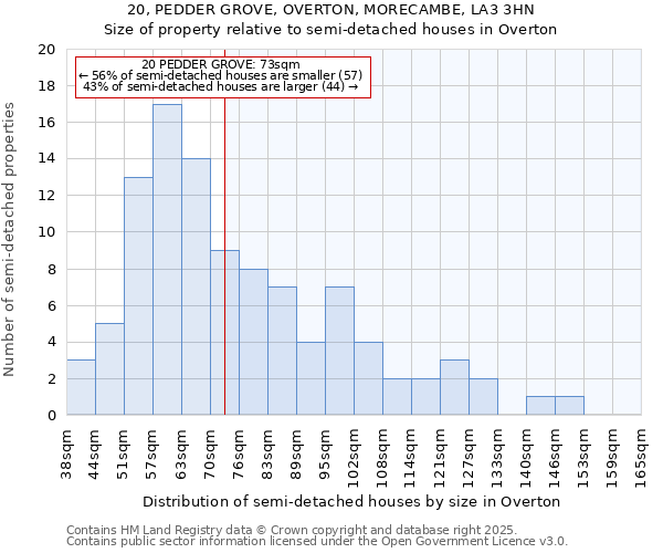 20, PEDDER GROVE, OVERTON, MORECAMBE, LA3 3HN: Size of property relative to detached houses in Overton