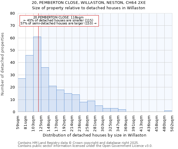 20, PEMBERTON CLOSE, WILLASTON, NESTON, CH64 2XE: Size of property relative to detached houses in Willaston