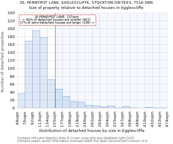 20, PENNYPOT LANE, EAGLESCLIFFE, STOCKTON-ON-TEES, TS16 0BN: Size of property relative to detached houses in Egglescliffe