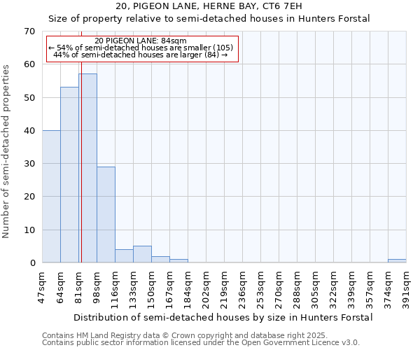 20, PIGEON LANE, HERNE BAY, CT6 7EH: Size of property relative to detached houses in Hunters Forstal