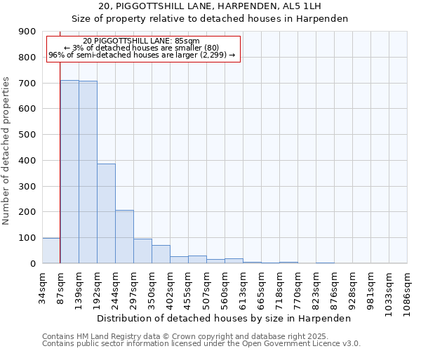 20, PIGGOTTSHILL LANE, HARPENDEN, AL5 1LH: Size of property relative to detached houses in Harpenden