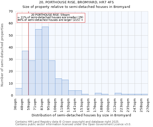 20, PORTHOUSE RISE, BROMYARD, HR7 4FS: Size of property relative to detached houses in Bromyard