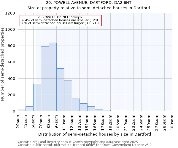 20, POWELL AVENUE, DARTFORD, DA2 6NT: Size of property relative to detached houses in Dartford