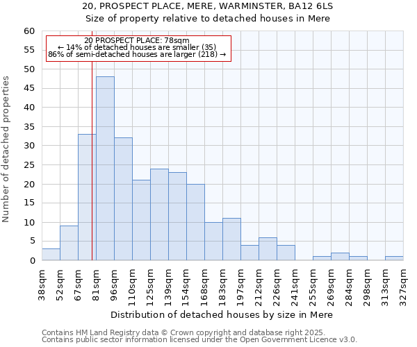 20, PROSPECT PLACE, MERE, WARMINSTER, BA12 6LS: Size of property relative to detached houses in Mere