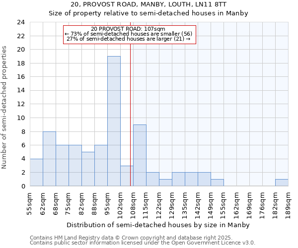 20, PROVOST ROAD, MANBY, LOUTH, LN11 8TT: Size of property relative to detached houses in Manby