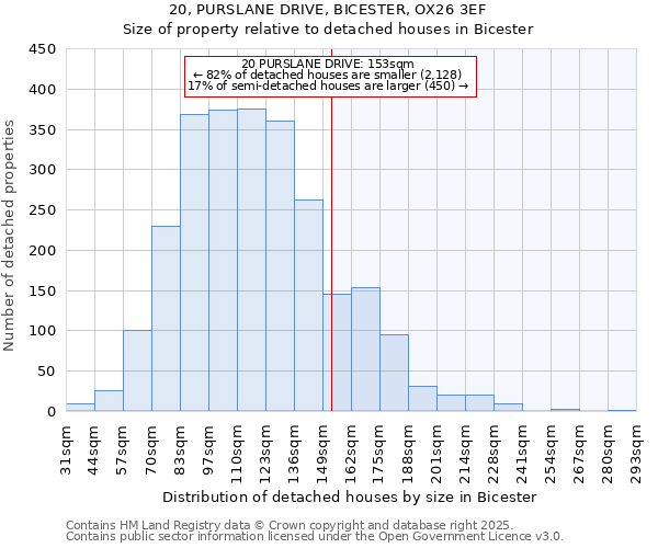 20, PURSLANE DRIVE, BICESTER, OX26 3EF: Size of property relative to detached houses in Bicester