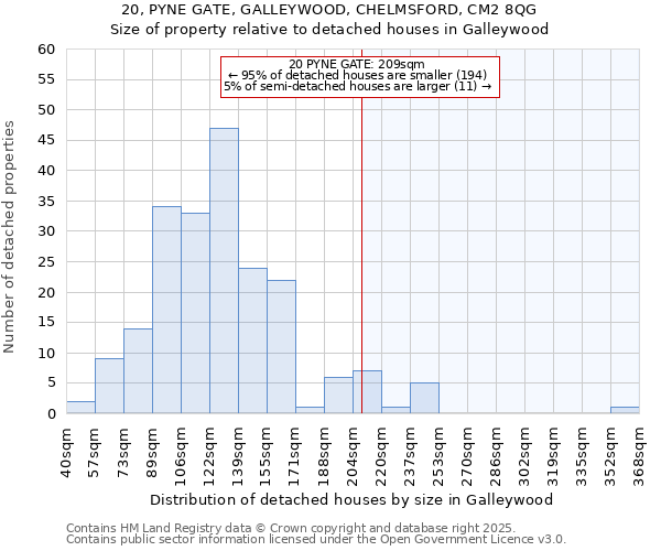 20, PYNE GATE, GALLEYWOOD, CHELMSFORD, CM2 8QG: Size of property relative to detached houses in Galleywood