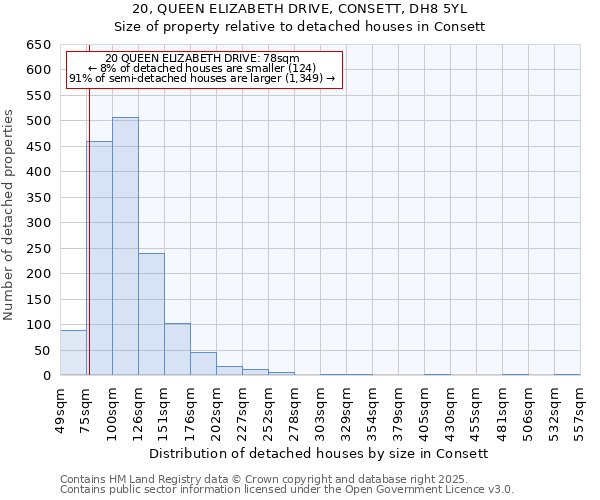 20, QUEEN ELIZABETH DRIVE, CONSETT, DH8 5YL: Size of property relative to detached houses in Consett