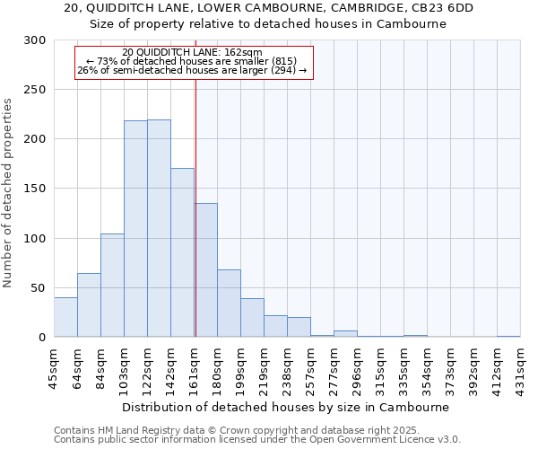 20, QUIDDITCH LANE, LOWER CAMBOURNE, CAMBRIDGE, CB23 6DD: Size of property relative to detached houses in Cambourne