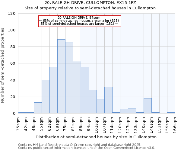 20, RALEIGH DRIVE, CULLOMPTON, EX15 1FZ: Size of property relative to detached houses in Cullompton