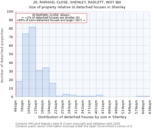 20, RAPHAEL CLOSE, SHENLEY, RADLETT, WD7 9JG: Size of property relative to detached houses in Shenley