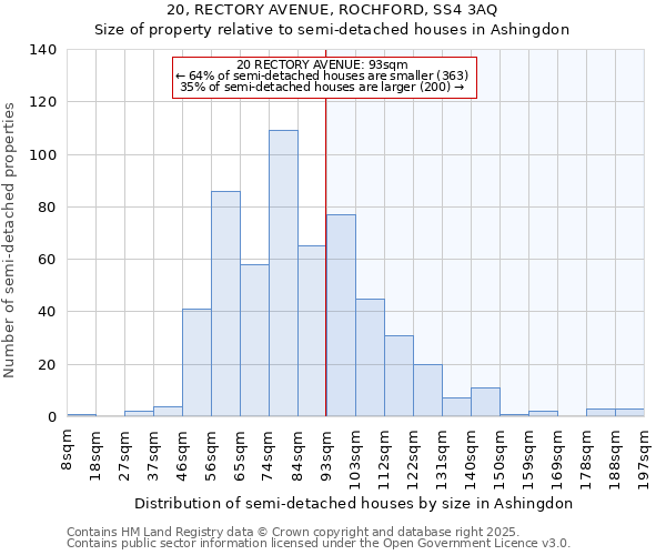 20, RECTORY AVENUE, ROCHFORD, SS4 3AQ: Size of property relative to detached houses in Ashingdon