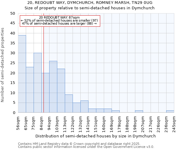 20, REDOUBT WAY, DYMCHURCH, ROMNEY MARSH, TN29 0UG: Size of property relative to detached houses in Dymchurch