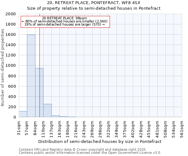 20, RETREAT PLACE, PONTEFRACT, WF8 4SX: Size of property relative to detached houses in Pontefract