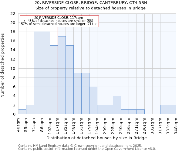 20, RIVERSIDE CLOSE, BRIDGE, CANTERBURY, CT4 5BN: Size of property relative to detached houses in Bridge