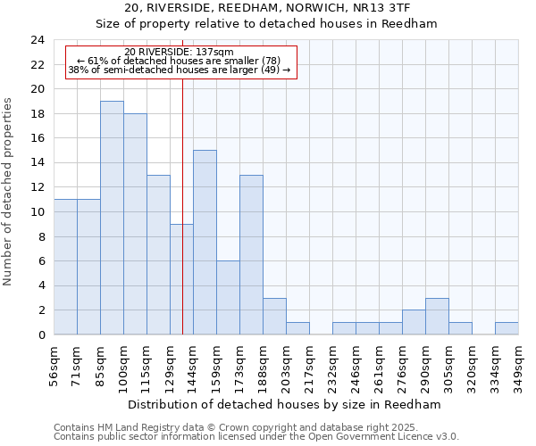 20, RIVERSIDE, REEDHAM, NORWICH, NR13 3TF: Size of property relative to detached houses in Reedham