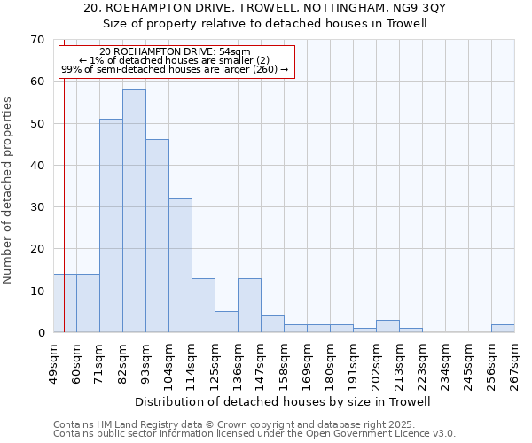 20, ROEHAMPTON DRIVE, TROWELL, NOTTINGHAM, NG9 3QY: Size of property relative to detached houses in Trowell