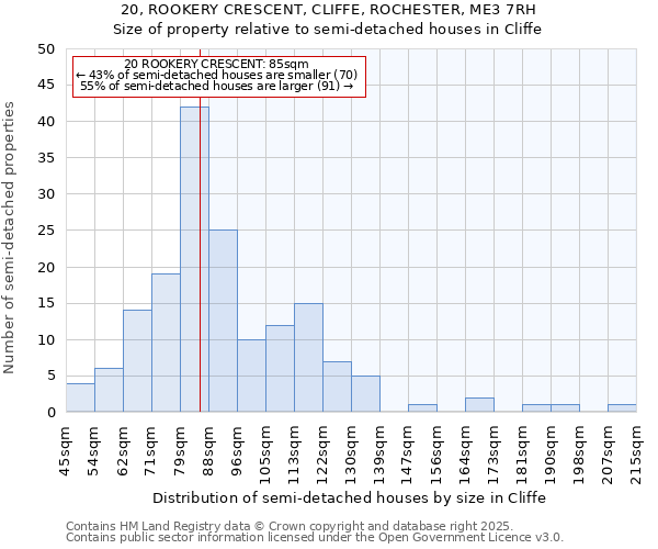 20, ROOKERY CRESCENT, CLIFFE, ROCHESTER, ME3 7RH: Size of property relative to detached houses in Cliffe