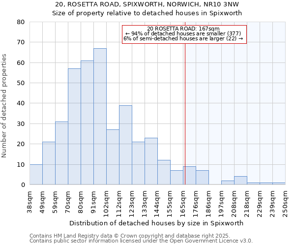 20, ROSETTA ROAD, SPIXWORTH, NORWICH, NR10 3NW: Size of property relative to detached houses in Spixworth