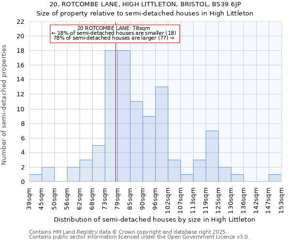 20, ROTCOMBE LANE, HIGH LITTLETON, BRISTOL, BS39 6JP: Size of property relative to detached houses in High Littleton