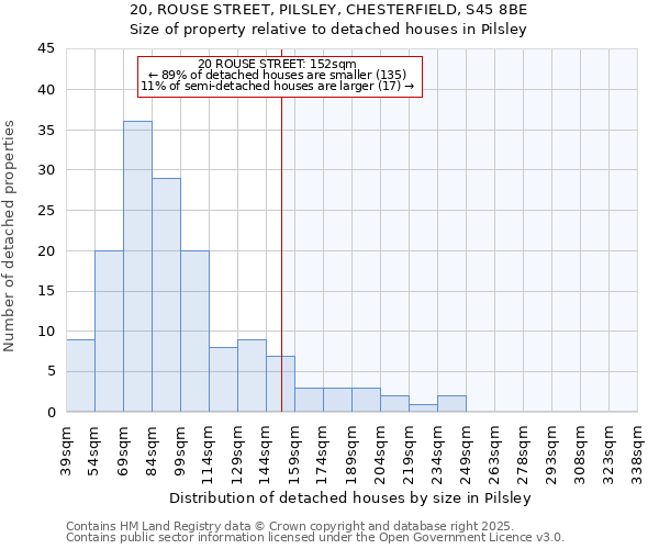 20, ROUSE STREET, PILSLEY, CHESTERFIELD, S45 8BE: Size of property relative to detached houses in Pilsley