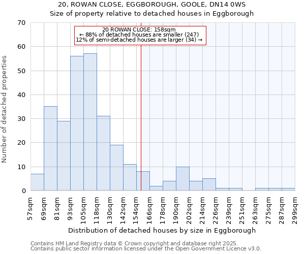 20, ROWAN CLOSE, EGGBOROUGH, GOOLE, DN14 0WS: Size of property relative to detached houses in Eggborough