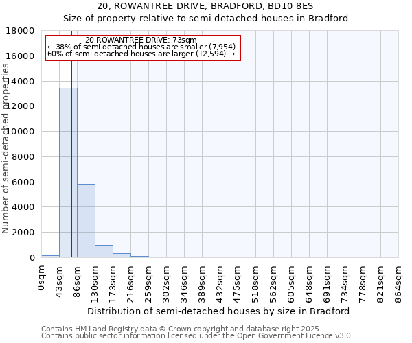 20, ROWANTREE DRIVE, BRADFORD, BD10 8ES: Size of property relative to detached houses in Bradford