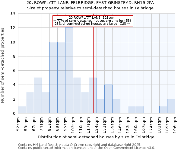 20, ROWPLATT LANE, FELBRIDGE, EAST GRINSTEAD, RH19 2PA: Size of property relative to detached houses in Felbridge