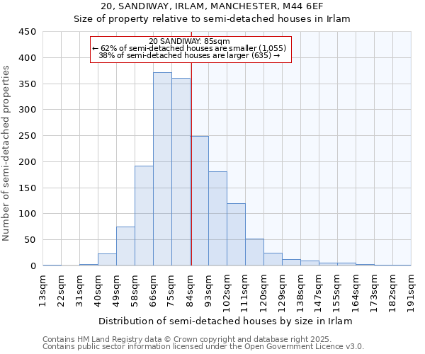 20, SANDIWAY, IRLAM, MANCHESTER, M44 6EF: Size of property relative to detached houses in Irlam