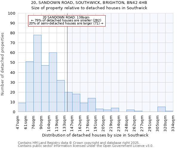 20, SANDOWN ROAD, SOUTHWICK, BRIGHTON, BN42 4HB: Size of property relative to detached houses in Southwick