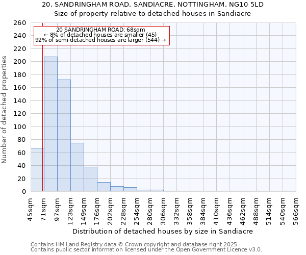 20, SANDRINGHAM ROAD, SANDIACRE, NOTTINGHAM, NG10 5LD: Size of property relative to detached houses in Sandiacre