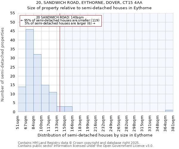 20, SANDWICH ROAD, EYTHORNE, DOVER, CT15 4AA: Size of property relative to detached houses in Eythorne