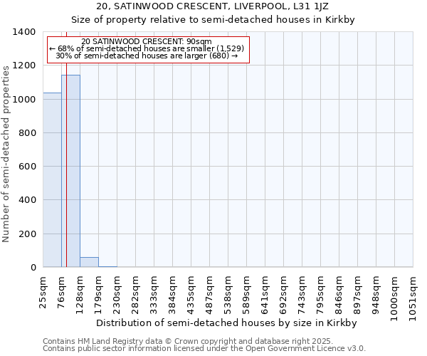 20, SATINWOOD CRESCENT, LIVERPOOL, L31 1JZ: Size of property relative to detached houses in Kirkby