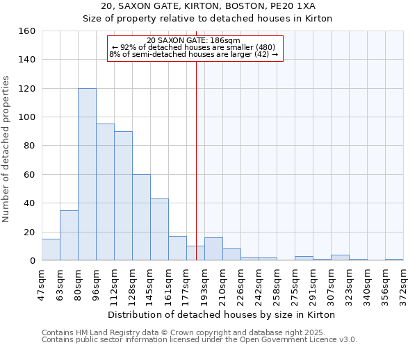 20, SAXON GATE, KIRTON, BOSTON, PE20 1XA: Size of property relative to detached houses in Kirton