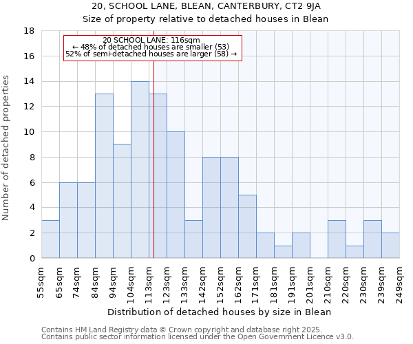 20, SCHOOL LANE, BLEAN, CANTERBURY, CT2 9JA: Size of property relative to detached houses in Blean