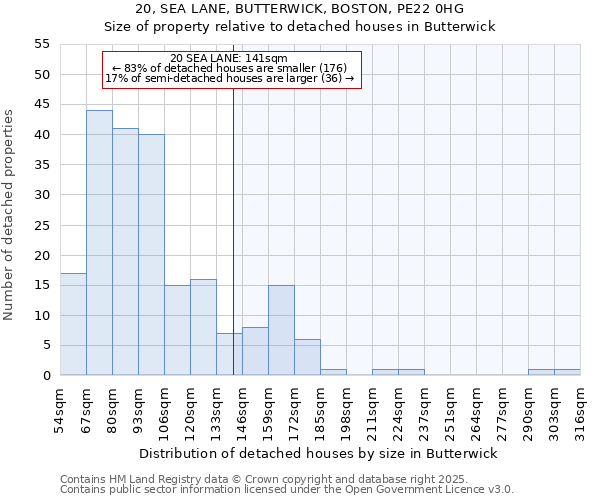 20, SEA LANE, BUTTERWICK, BOSTON, PE22 0HG: Size of property relative to detached houses in Butterwick