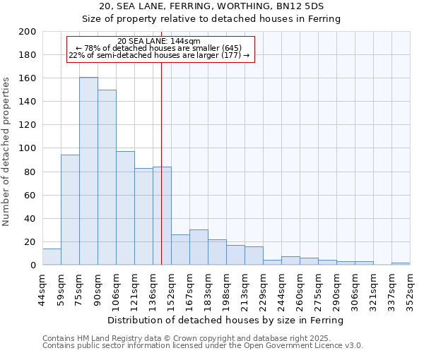 20, SEA LANE, FERRING, WORTHING, BN12 5DS: Size of property relative to detached houses in Ferring