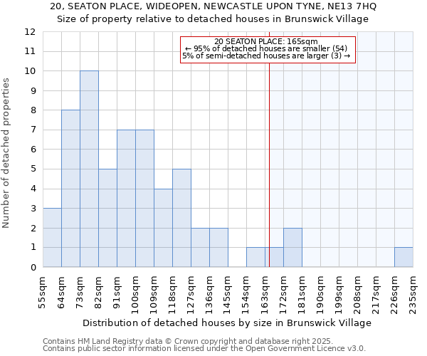 20, SEATON PLACE, WIDEOPEN, NEWCASTLE UPON TYNE, NE13 7HQ: Size of property relative to detached houses in Brunswick Village