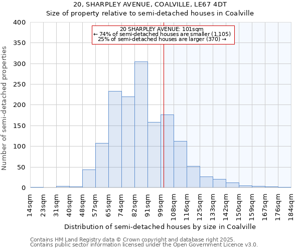 20, SHARPLEY AVENUE, COALVILLE, LE67 4DT: Size of property relative to detached houses in Coalville