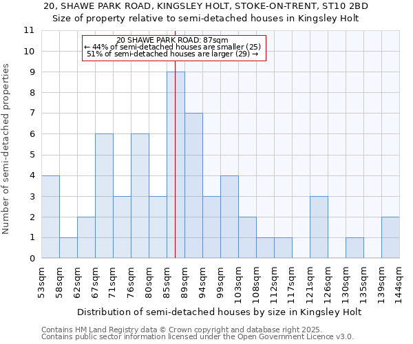 20, SHAWE PARK ROAD, KINGSLEY HOLT, STOKE-ON-TRENT, ST10 2BD: Size of property relative to detached houses in Kingsley Holt